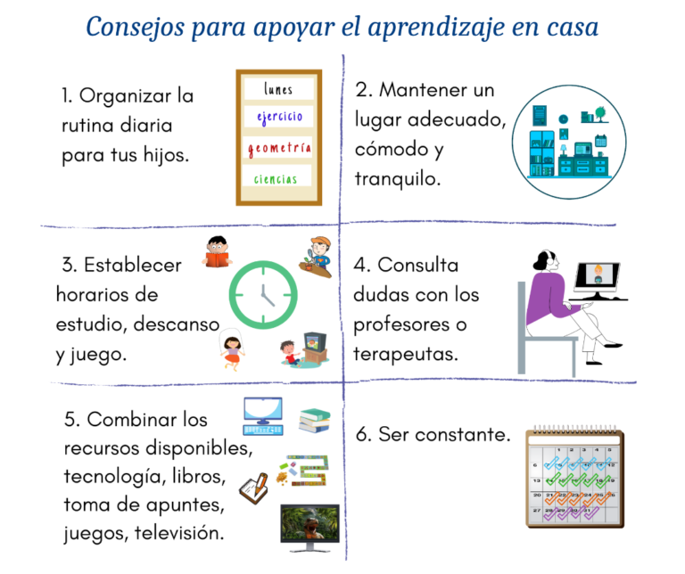 Pautas De Aprendizaje En Casa Para Niños Con TEA. – Autismo Ciudad De ...